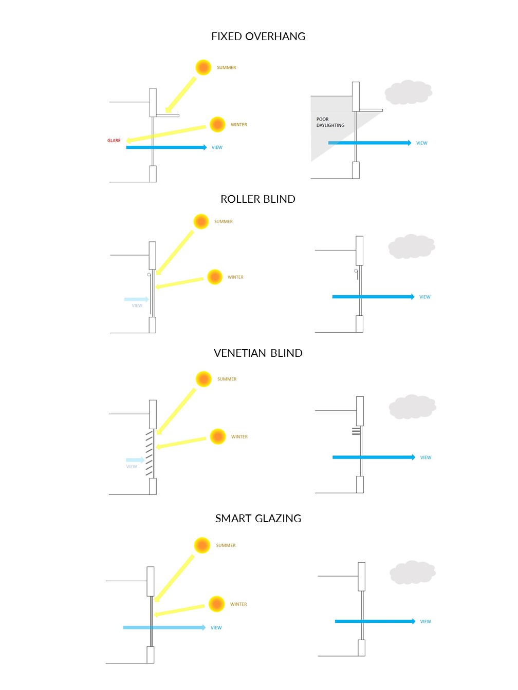 Smart Glazing benefits