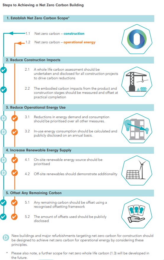 UKGBC Framework